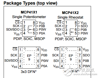 7/8位單/雙非揮發(fā)性存儲器SPI數(shù)字電位器MCP414X/416X/424X/426X數(shù)據(jù)表