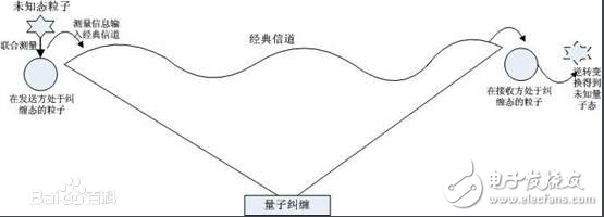 中國量子通信領先與時間賽跑,普及還需要5年