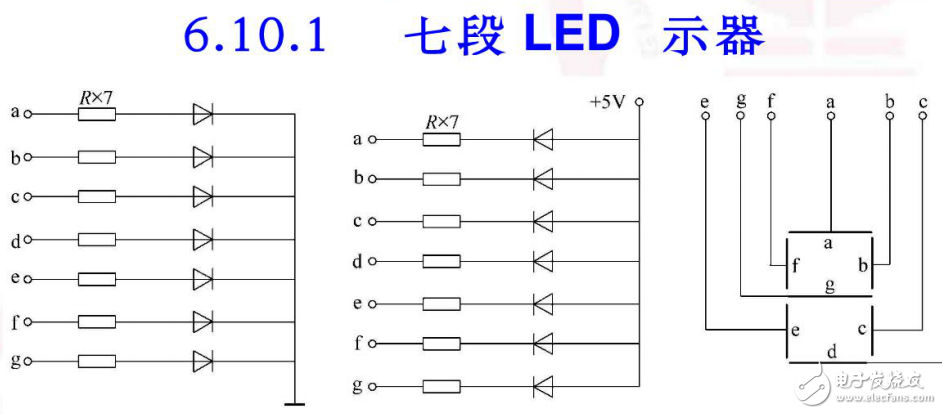 LED和LCD原理及其顯示技術的介紹