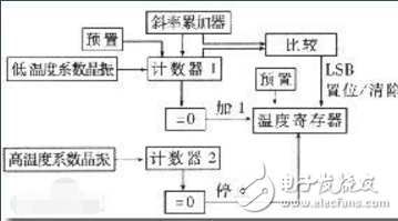 ds18b20精度和ds18b20上拉電阻多大