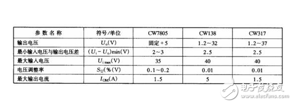 cw7805參數及cw7805應用電路