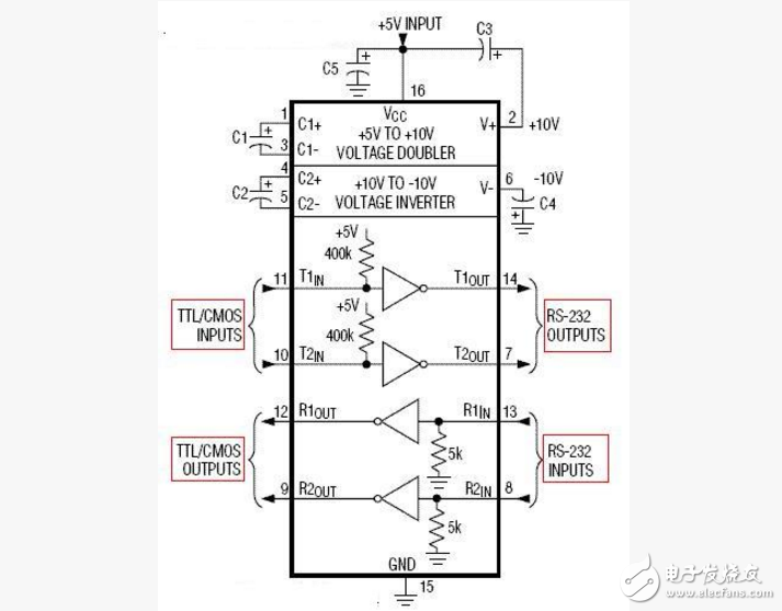 max232ese封裝及電路圖