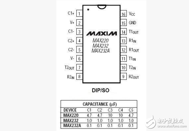 max232ese封裝及電路圖