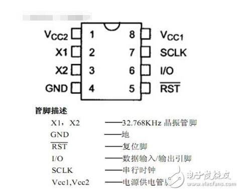 ds1302是什么，ds1302引腳圖和寄存器詳解