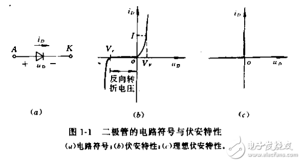 微電子器件應用中的幾個重要問題