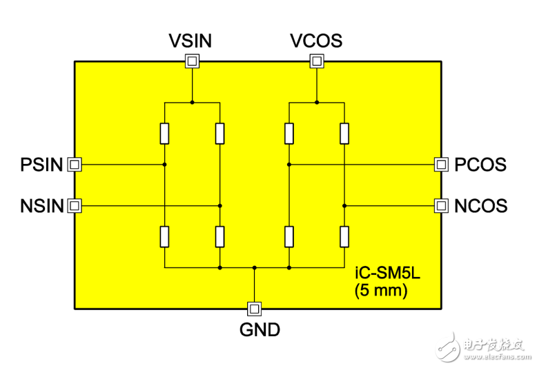 IC-SM5L 中文版規格書