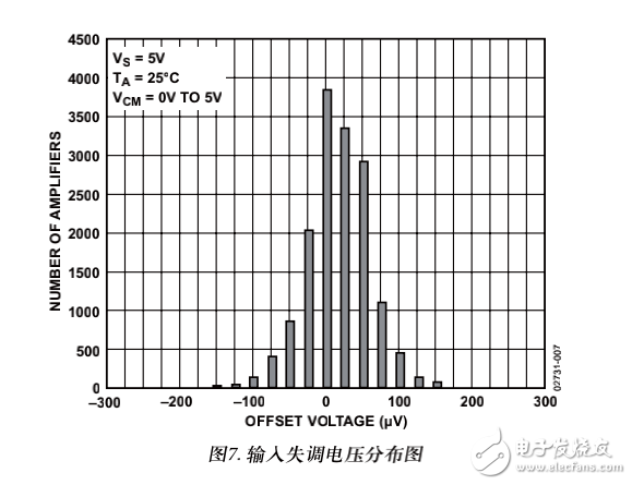  AD8605_8606_8608_cn選型手冊 