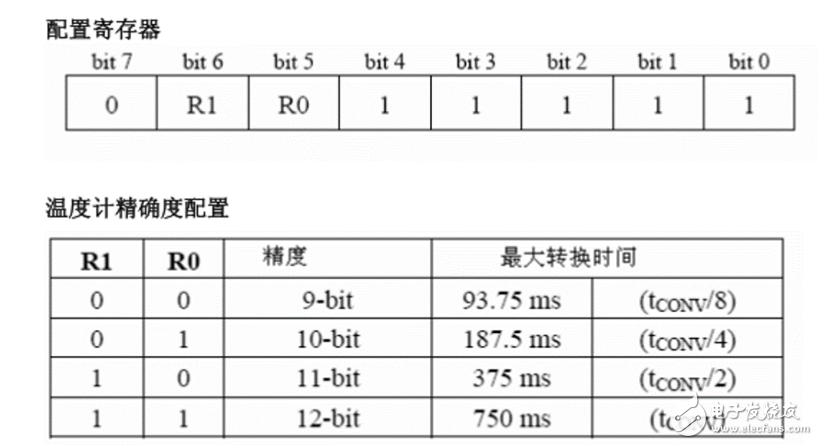 ds18b20測(cè)溫程序詳解