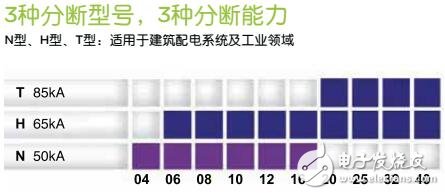 低壓空氣斷路器和負荷開關功能特性及電路圖