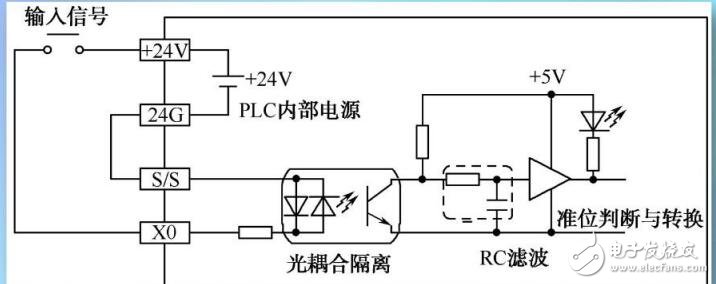 基于施耐德PLC主要功能及工作原理