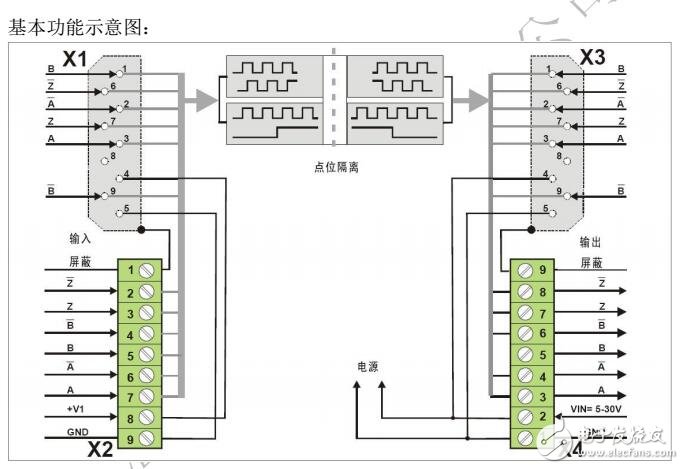 基于PU 210轉換器電電源及開關設置