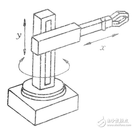 機械臂設計的基本要求及結構