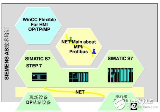 SIMATIC工作原理及存儲器結構