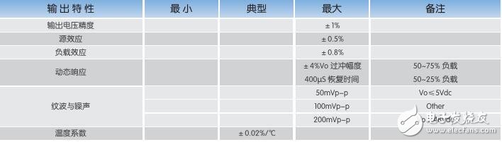 基于WXD400-600的DC-DC電源模塊特點及結構