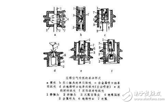 常用的高壓斷路器有哪些?高壓斷路器廠家排名