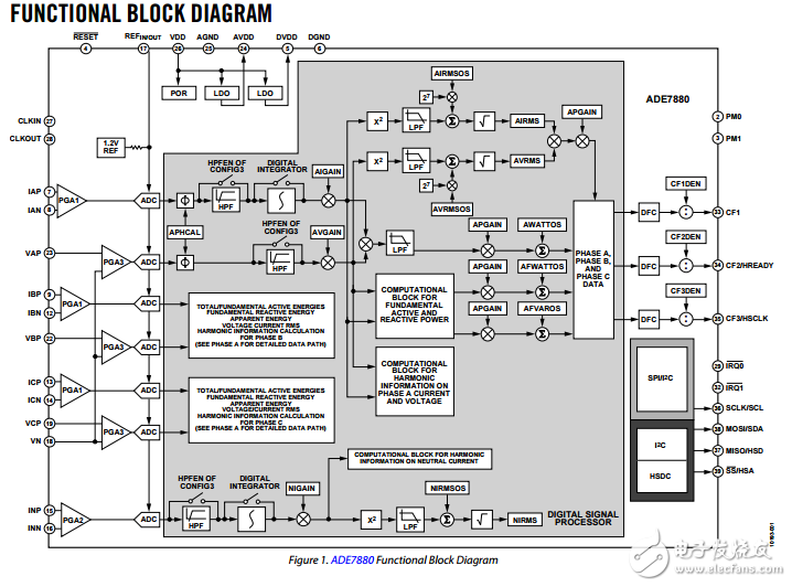 諧波監(jiān)測多相多功能電能計(jì)量集成電路ade7880據(jù)表