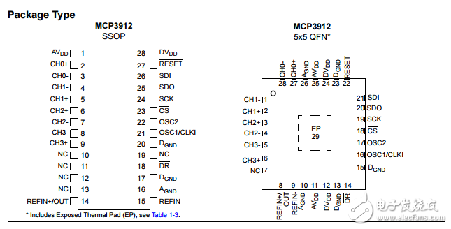 3V的四路模擬前端MCP3912數據表 