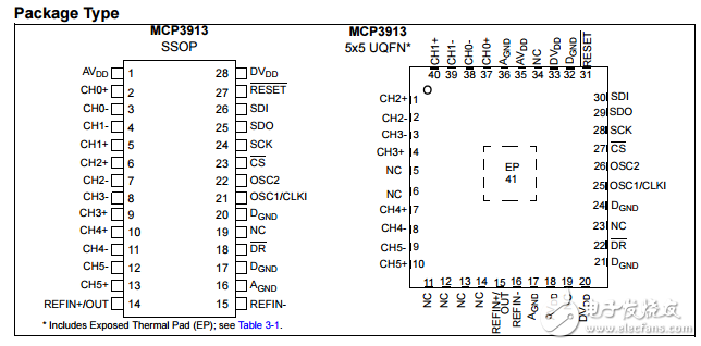 3V的六路模擬前端MCP3913數(shù)據(jù)表 