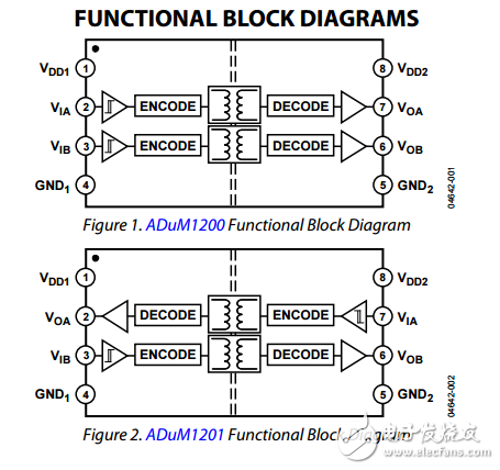 雙通道數(shù)字隔離器adum1200/ADuM1201數(shù)據(jù)表