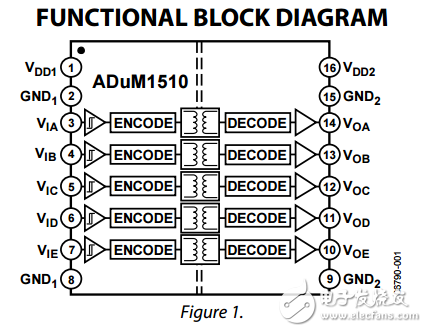 5通道單向數(shù)字隔離器adum1510數(shù)據(jù)表