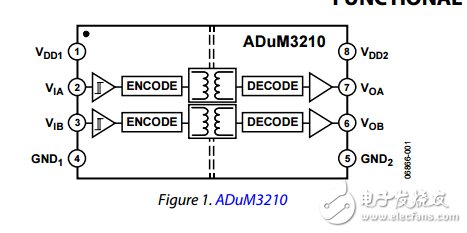 雙通道數字隔離器增強系統級ESD可靠性adum3210/adum3211數據表