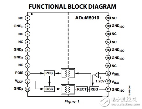 集成DC-DC變換器adum5010數據表