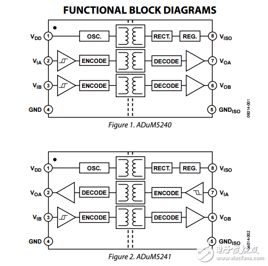 雙通道隔離器具有恒功率集成DC-DC轉換器50毫瓦adum5240/adum5241/adum5242數據表