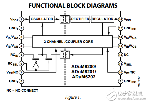 雙通道5千伏隔離器集成DC-DC變換器adum6200/adum6201/adum6202數據表   