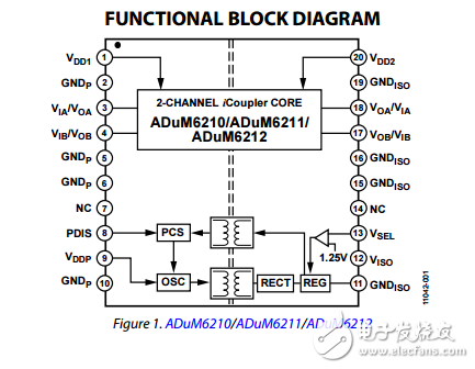 雙通道隔離器集成DC-DC轉換器adum6210/adum6211/adum6212數據表