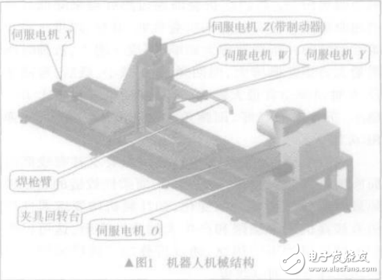 焊接機器人的機械結構和控制系統的組成介紹