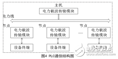 電力物聯網有線通信方式的介紹與配電網能效管理的研究