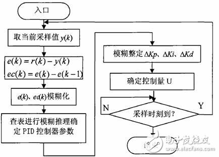 解讀DS18B20數字溫度傳感器的控溫應用（水產養殖為例）