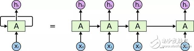 深度神經網絡（DNN）=人類大腦皮層結構？