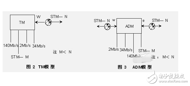 adm2483的功能及應(yīng)用電路