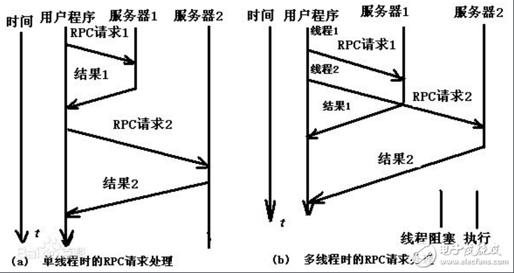  threadx系統介紹及源碼分享