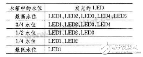 cd4011水位控制器原理