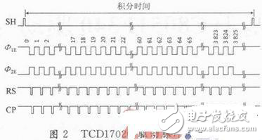 CCD光電遙測垂線儀單片機驅動與采集的實現方法