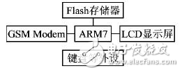 uBASE-Ⅲ短信通信程序開發背景及系統框架