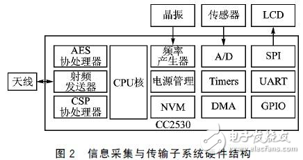 智能移動(dòng)監(jiān)控系統(tǒng)設(shè)計(jì)方案分析