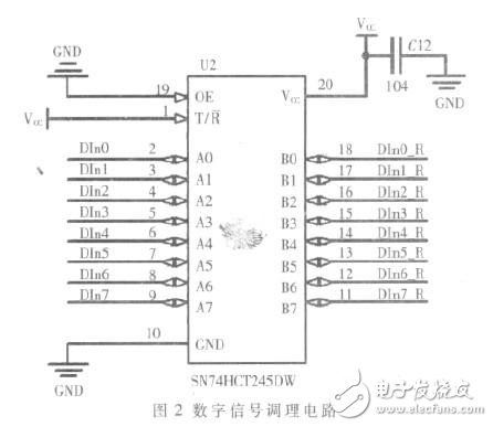 STM32單片機的火控系統信號采集測試剖析