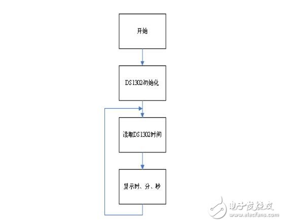 DS1302芯片的使用，時鐘芯片DS1302功能匯總