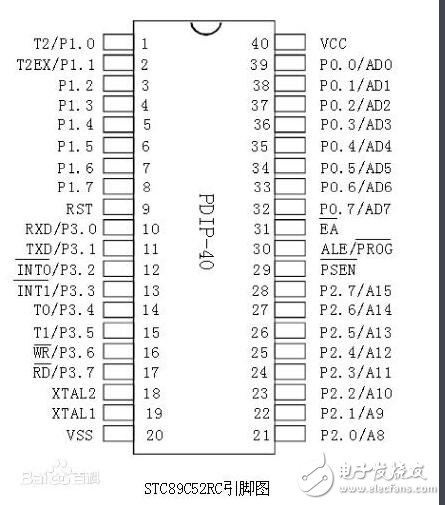 51單片機(jī)與52單片機(jī)的區(qū)別