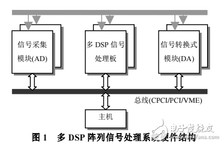 基于總線的多DSP交叉調(diào)試器的設(shè)計(jì)與實(shí)現(xiàn)