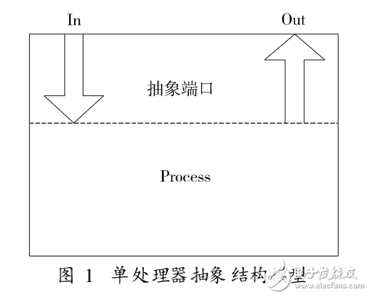 基于網(wǎng)絡(luò)交換結(jié)構(gòu)的多DSP綜合處理平臺(tái)