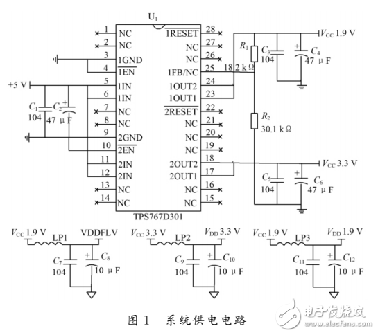 基于DSP開發系統設計與實現