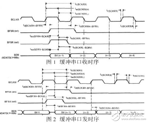 基于DSP的數字時分交換