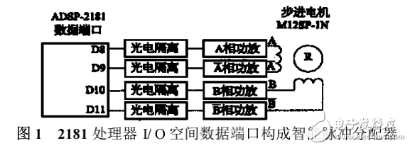 基于DSP的步進(jìn)電機(jī)控制系統(tǒng)設(shè)計(jì)