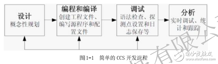 CCS3.3安裝手冊