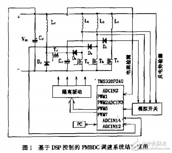 無刷直流電機的DSP控制及轉矩脈動的改善