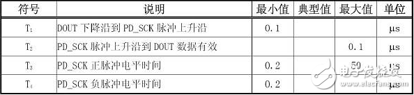 hx711管腳接口應用說明